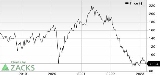 Stanley Black SWK to Discontinue Operations in Fort Worth