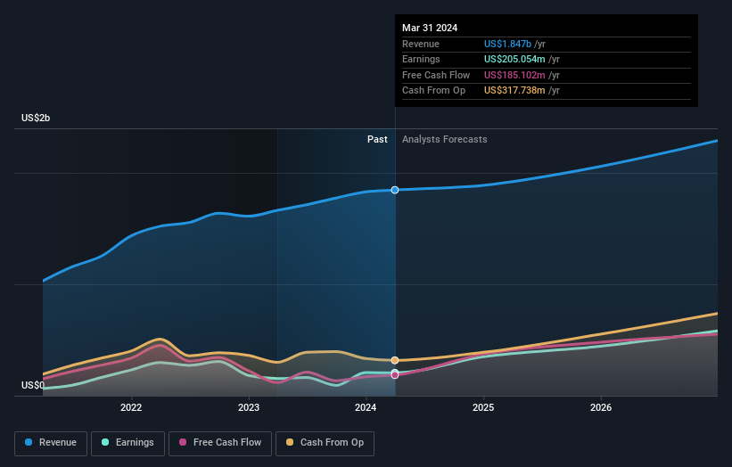 earnings-and-revenue-growth