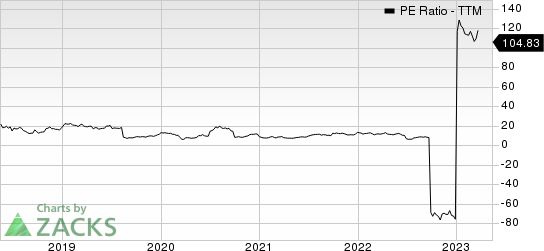 Loma Negra Compania Industrial Argentina S.A. Sponsored ADR PE Ratio (TTM)