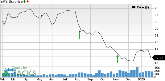 Plains All American Pipeline, L.P. Price and EPS Surprise