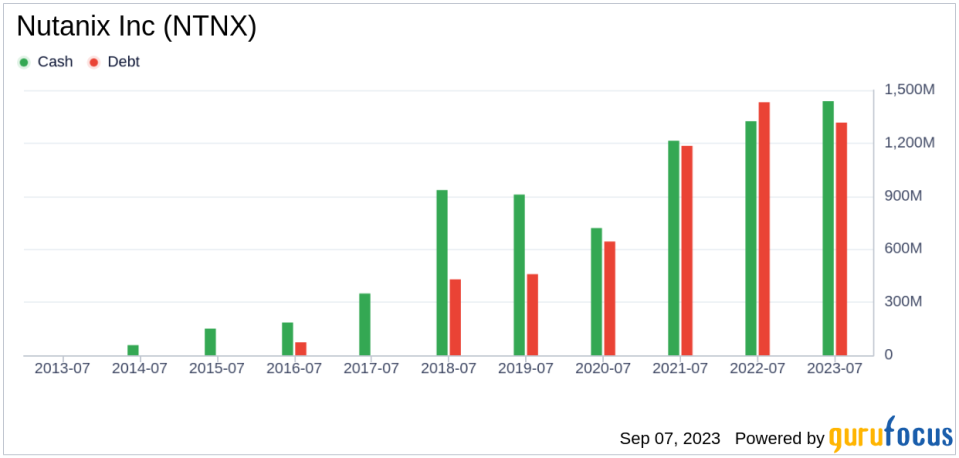 Unveiling Nutanix (NTNX)'s Value: Is It Really Priced Right? A Comprehensive Guide