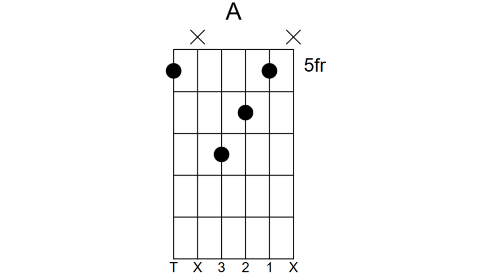 Triad chord