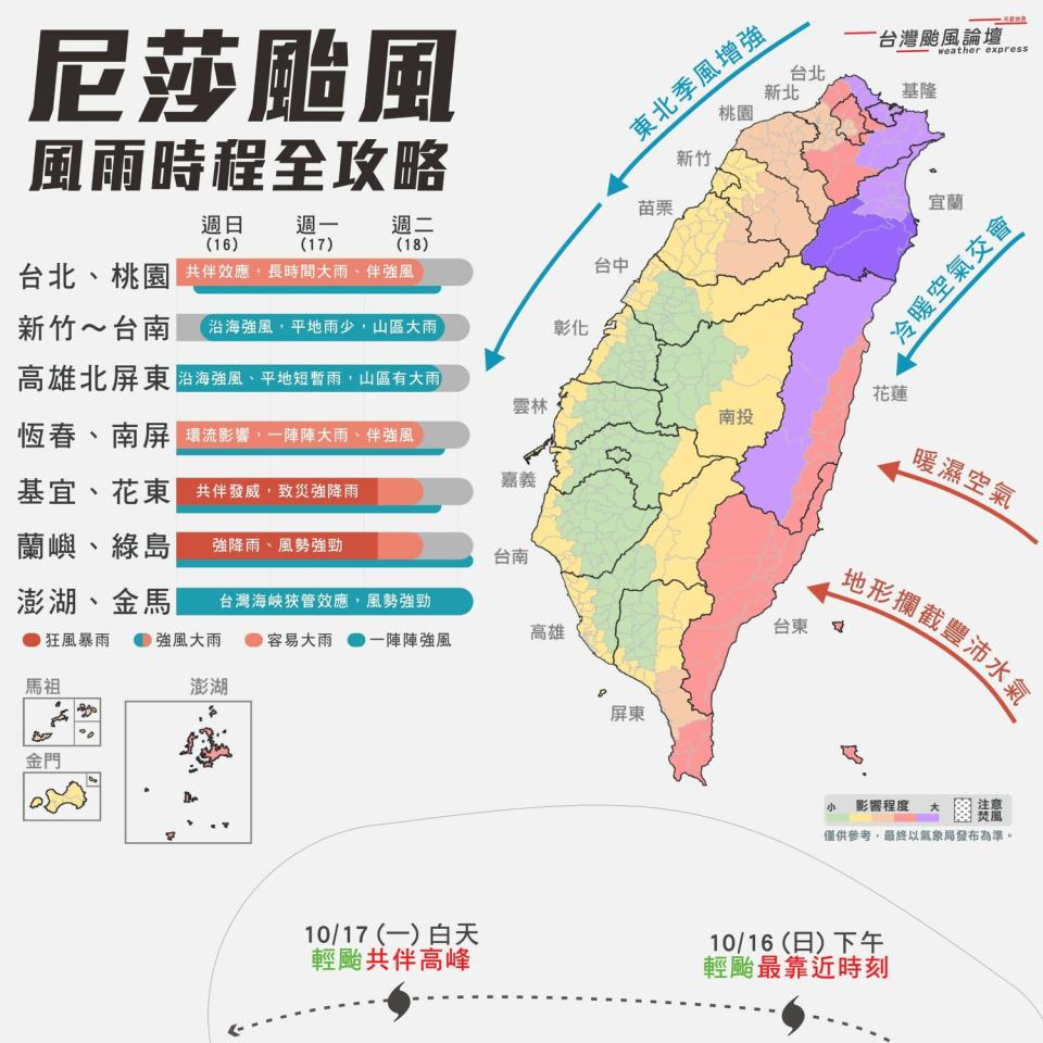 尼莎颱風風雨時程全攻略。 圖：取自《台灣颱風論壇｜天氣特急》臉書