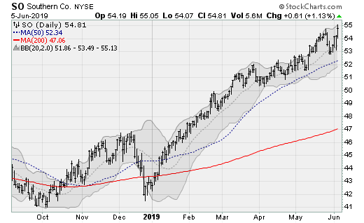 Utility Stocks to Buy: Southern Company (SO)