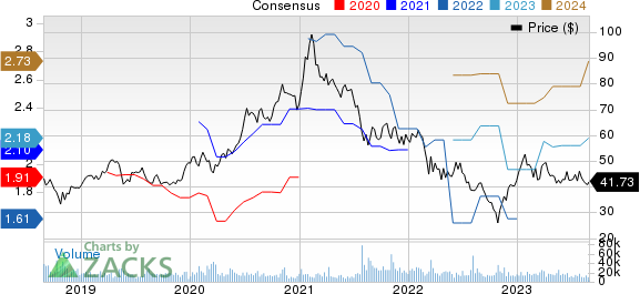 Tencent Holding Ltd. Price and Consensus