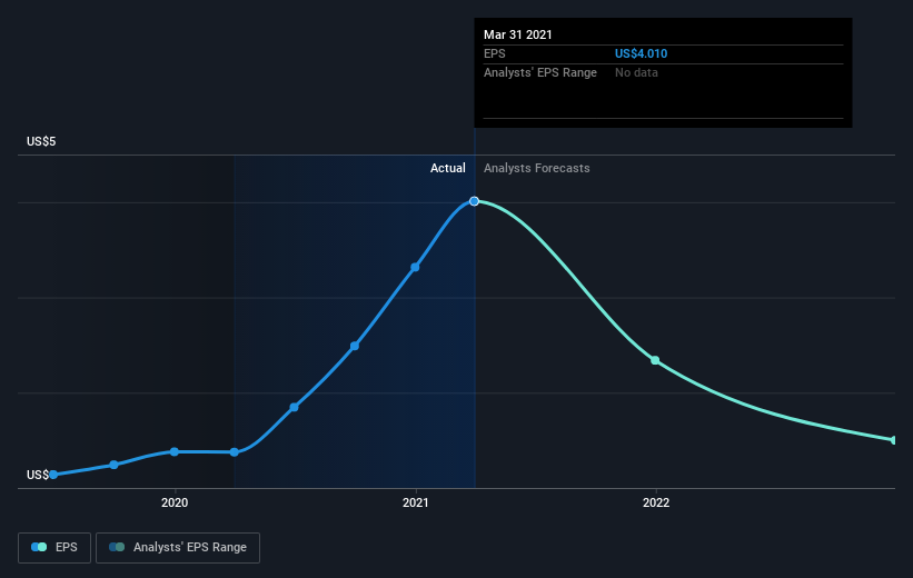 earnings-per-share-growth