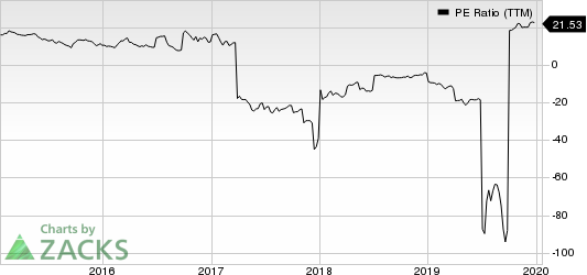 Medallion Financial Corp. PE Ratio (TTM)