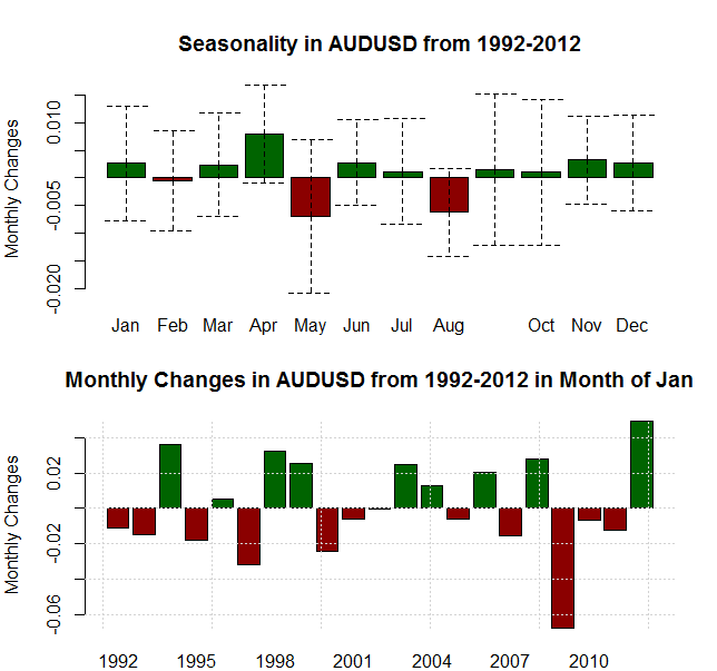 forex_seasonality_us_dollar_strength_january_body_Picture_11.png, Forex Seasonality: USD Tends to Gain in January, Will History Repeat?