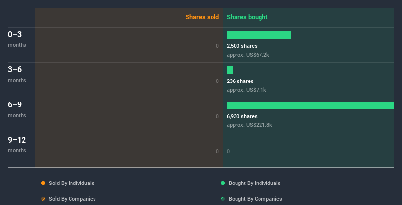 insider-trading-volume