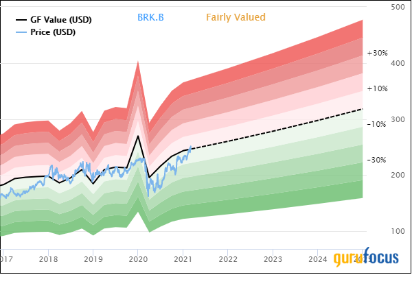 The 5 Most-Sold Guru Stocks of the 4th Quarter