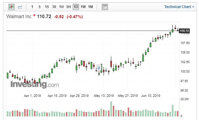 (圖片：Investing.com)