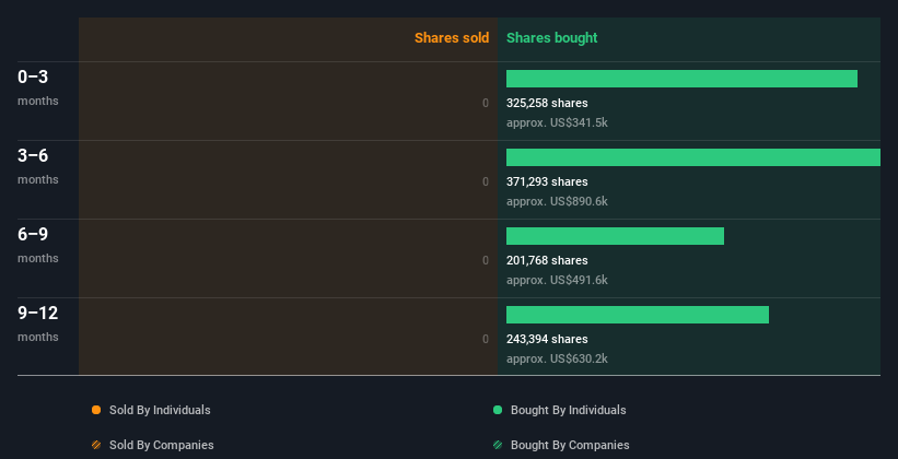 insider-trading-volume