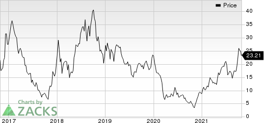 Northern Oil and Gas, Inc. Price