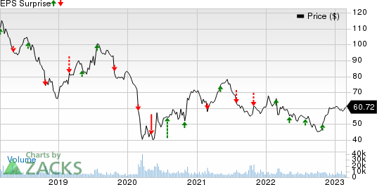 Anheuser-Busch InBev SA/NV Price and EPS Surprise