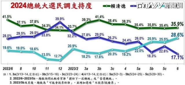 [討論] 為何這一年dpp狗屁事一堆不影響Lie神