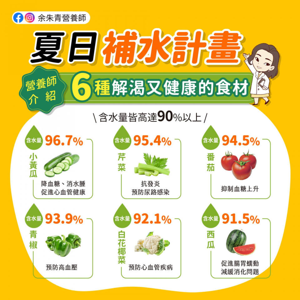 含水量青菜水果