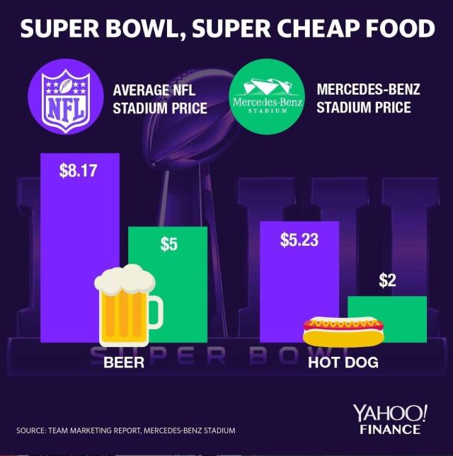 From beer to crypto to sports betting: Here's how Super Bowl ads have  evolved