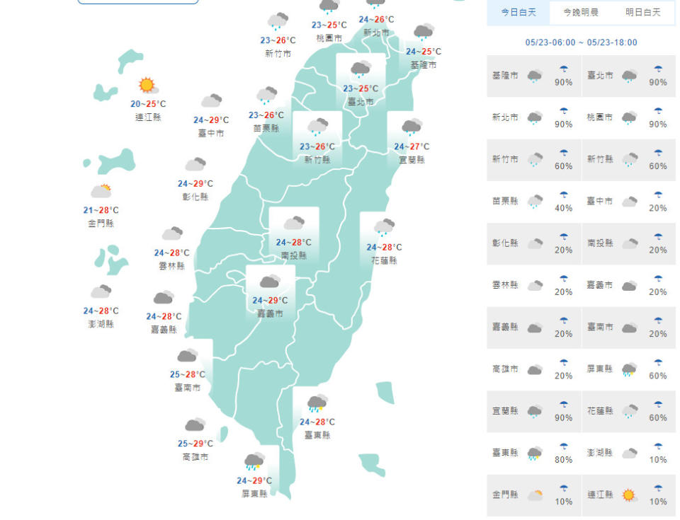 （取自氣象局網站）