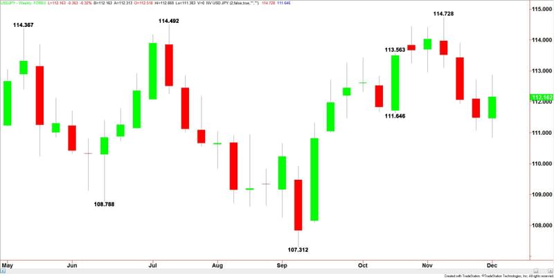 USDJPY