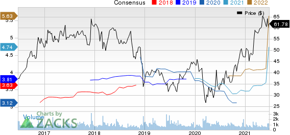 Greif, Inc. Price and Consensus