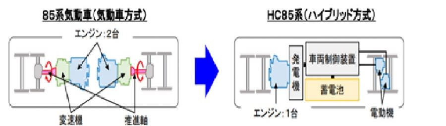 JR東海HC85系列新型車輛。 圖/JR東海