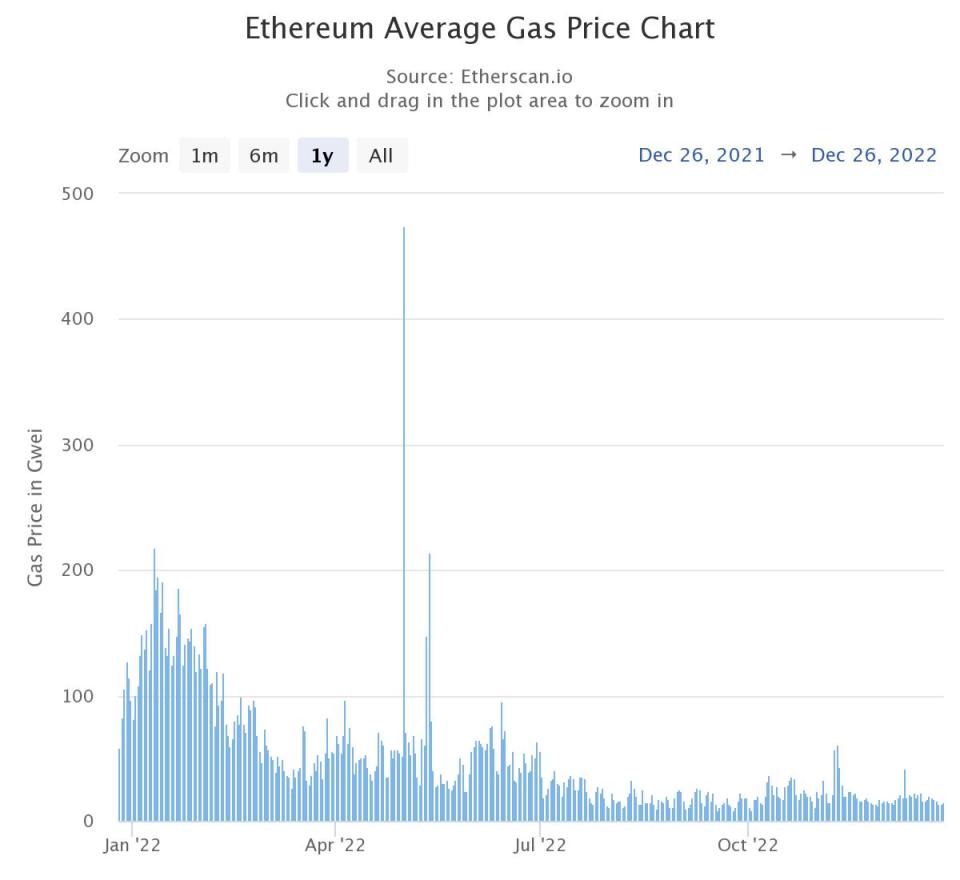 Blue bar chart moving from left to r