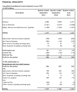 Financial Results