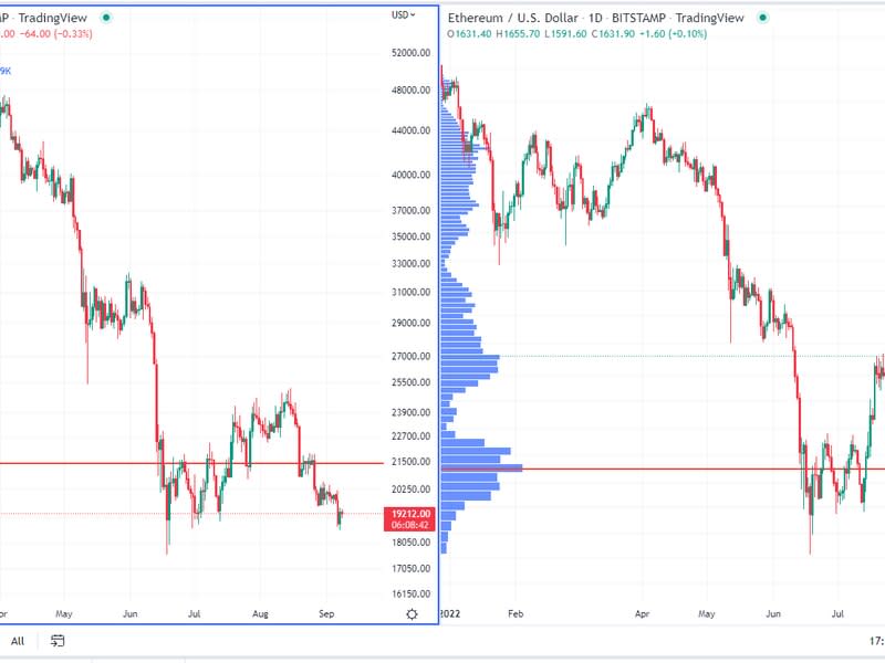 (TradingView)