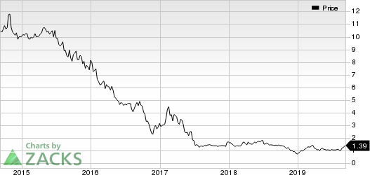 Air Industries Group Price