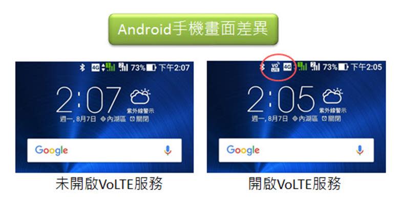 VoLTE會成為4G/5G語音主流技術?台灣VoLTE服務懶人包