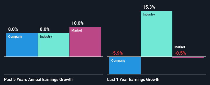 past-earnings-growth