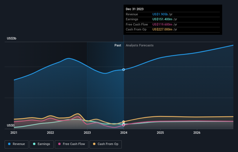 earnings-and-revenue-growth