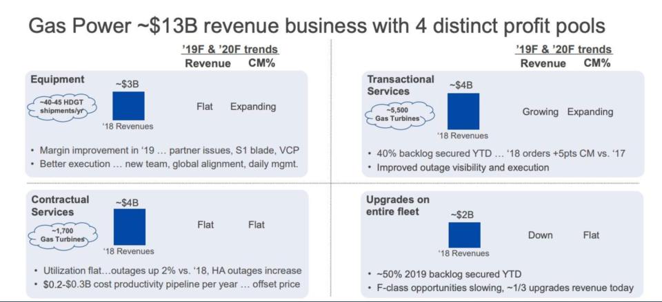 A slide from GE's 38-page financial-guidance presentation. [Source: GE]