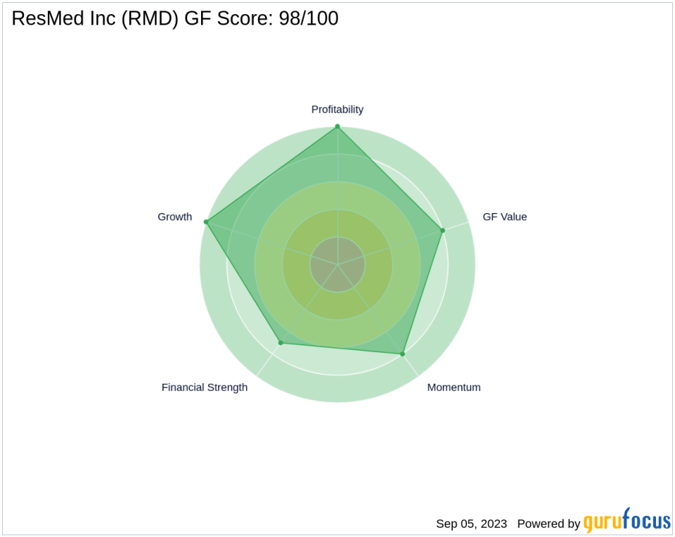 ResMed Inc (RMD): A Deep Dive into Financial Metrics and Competitive Strengths