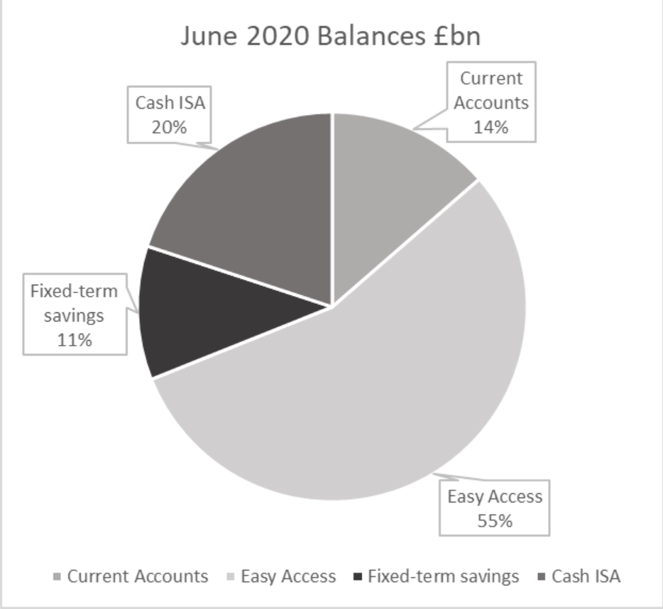 Chart: Janus Henderson Investment Trusts