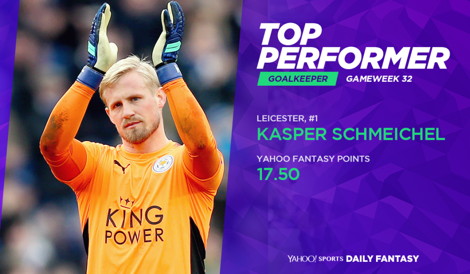 <p>Kasper Schmeichel saved the third penalty of his career, bringing him level with his dad Peter. A win, a clean sheet and three saves gave him 17.50 points in total. </p>