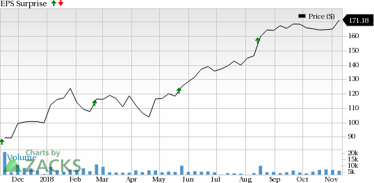 Advance Auto Parts (AAP) is seeing favorable earnings estimate revision activity and has a positive Zacks Earnings ESP heading into earnings season.