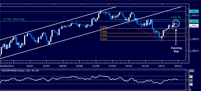 Forex_Analysis_Dollar_Breaks_Down_But_SP_500_Drop_May_Cap_Weakness_body_Picture_3.png, Forex Analysis: Dollar Breaks Down But S&P 500 Drop May Cap Weakness