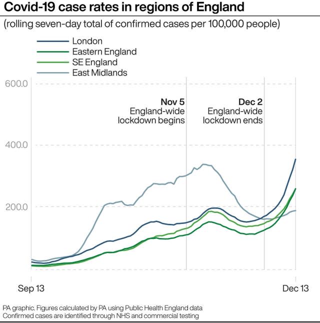 Covid-19 case rates in regions of England