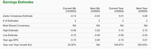 Zacks Investment Research