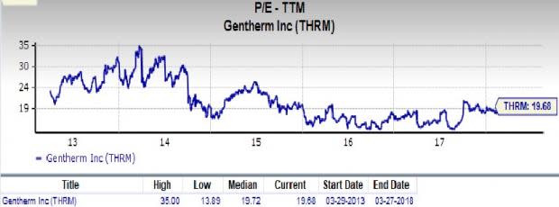 Gentherm (THRM) is an inspired choice for value investors, as it is hard to beat its incredible lineup of statistics on this front.
