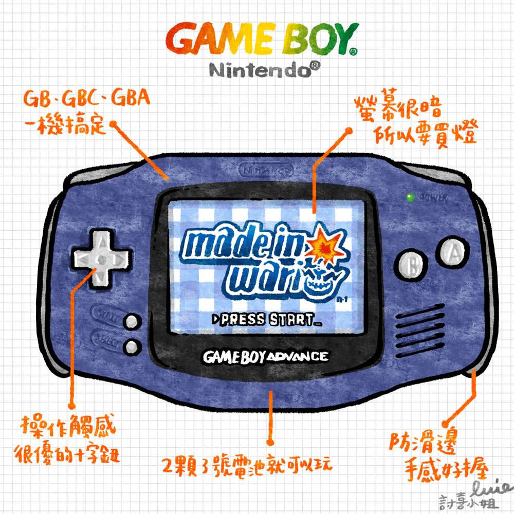 雅虎科技新聞: 跳脫8位元窠臼！任天堂力求掌機突破之作：Game Boy Advance