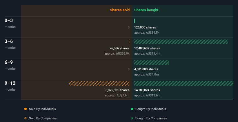 insider-trading-volume