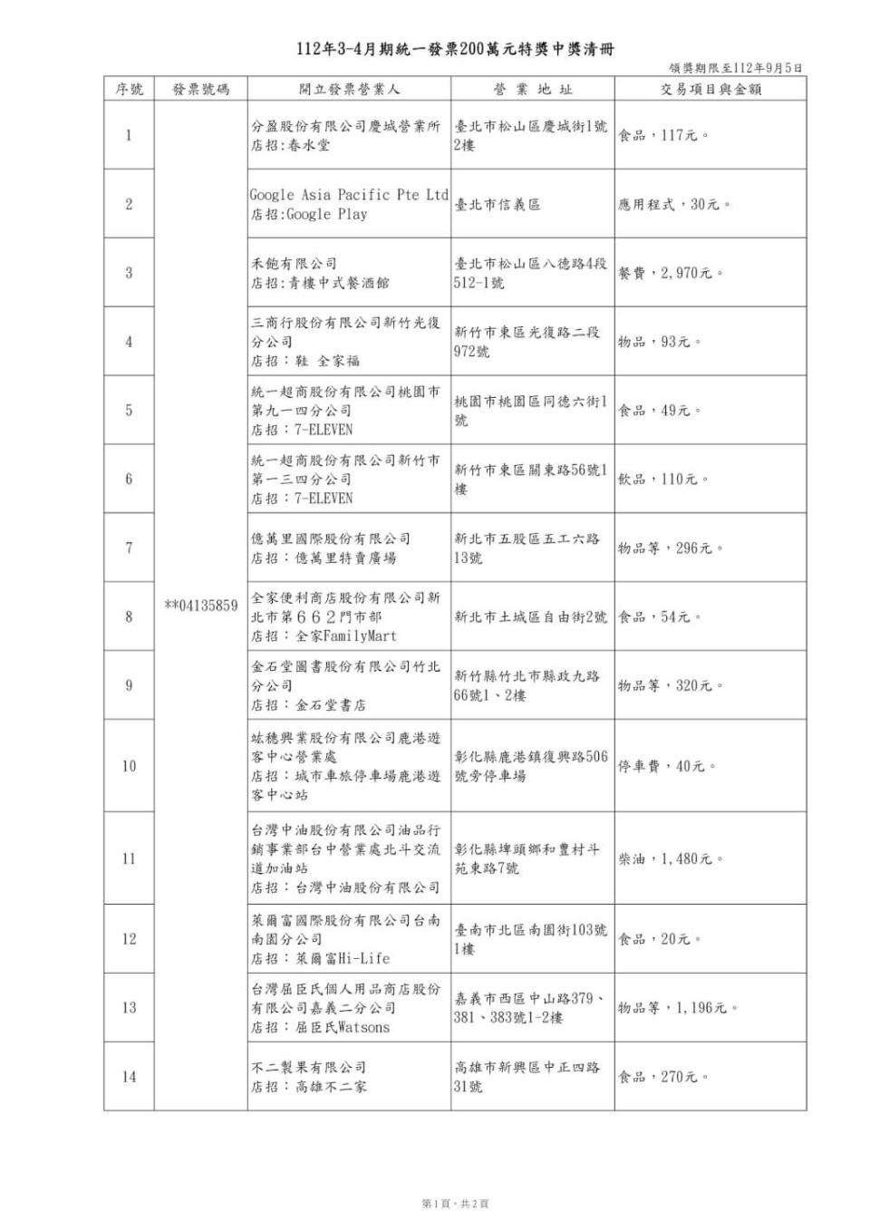 200萬發票中獎清冊。（圖／財政部提供）