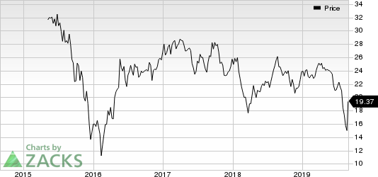 Tallgrass Energy GP, LP Price