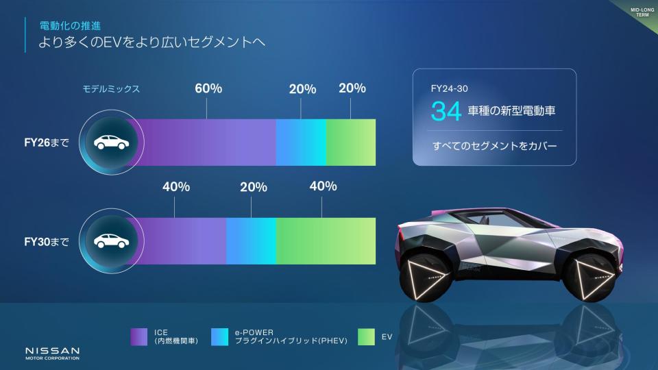 2024 03 25 Nissan launches The Arc business plan - Presentation Slides_JP-61.jpg