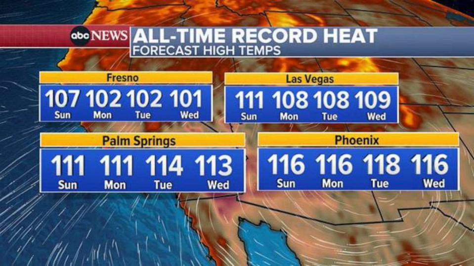 PHOTO: All-Time Record Heat - Forecast High Temps (ABC News)