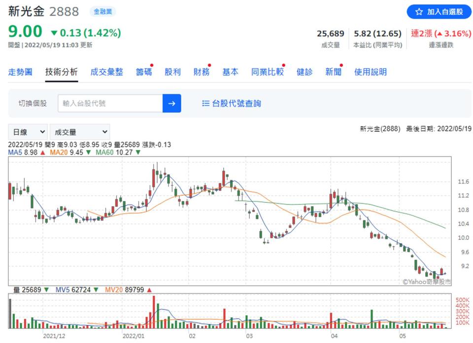 螢幕擷取畫面 2022 05 20 091545