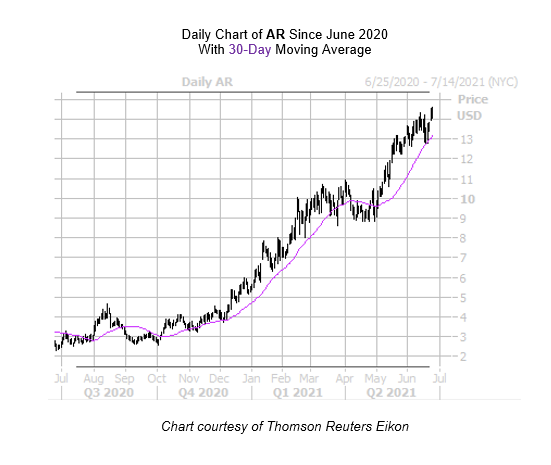 AR Chart June 24