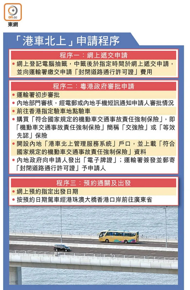 &#x00300c;&#x006e2f;&#x008eca;&#x005317;&#x004e0a;&#x00300d;&#x007533;&#x008acb;&#x007a0b;&#x005e8f;